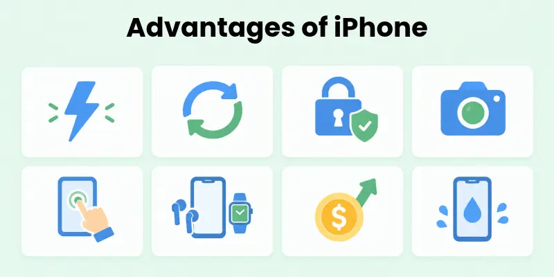 Grid of icons showing iPhone advantages