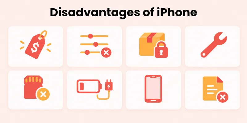 Grid of icons showing iPhone disadvantages