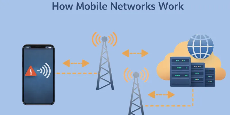 Mobile Network State Disconnected: network communication