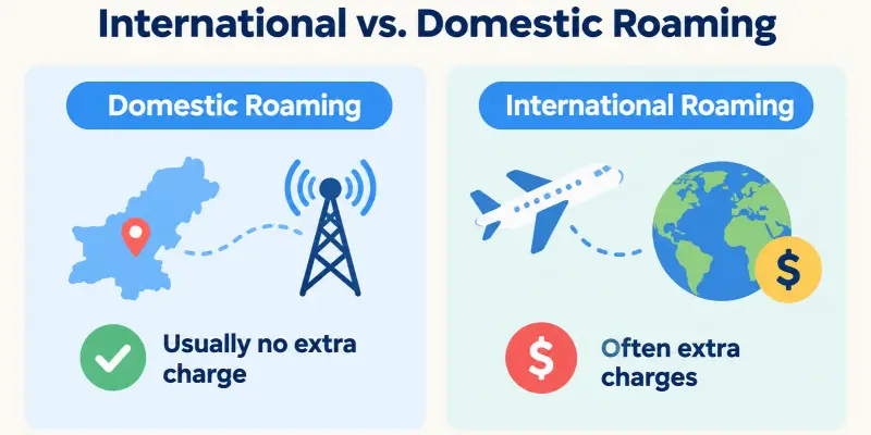 What is data roaming: domestic vs international
