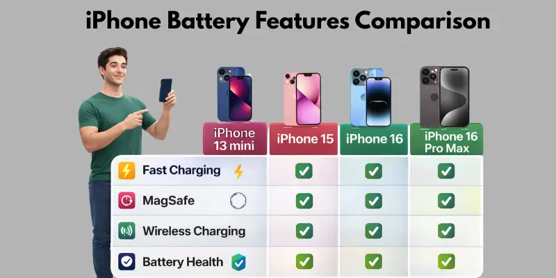 iPhone battery comparison features table