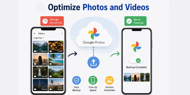 Use cloud storage for how to create space on my phone