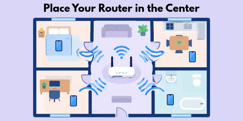 Home Wi-Fi router connecting four rooms to smartphones