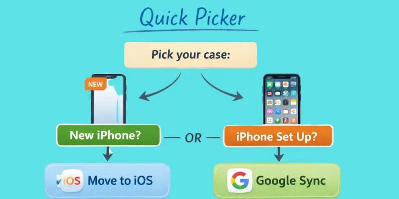 Quick Picker for transfer contacts from Android to iPhone