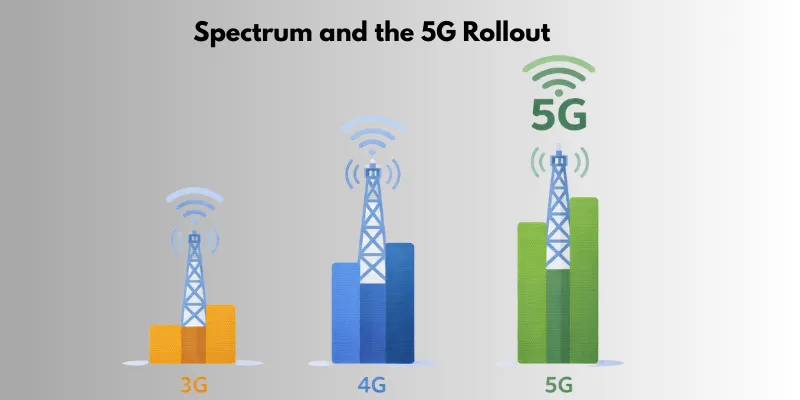 Mobile phone spectrum: 3G, 4G, and 5G rollout comparison