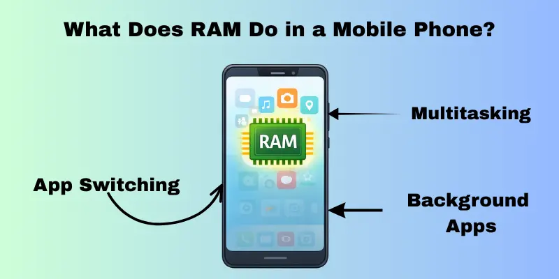 What RAM in a Smartphone does for multitasking