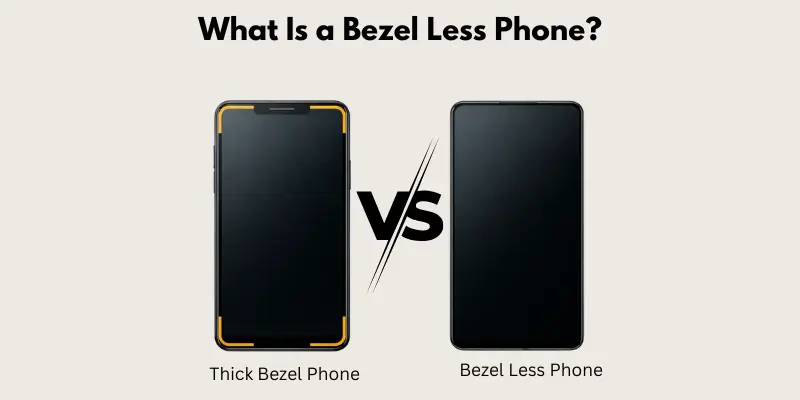 Phone types and what is the bezel on a phone