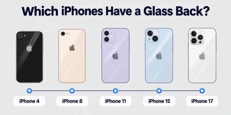 Timeline of iPhones with glass backs
